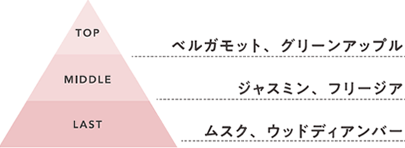 レディブーケ(LB)